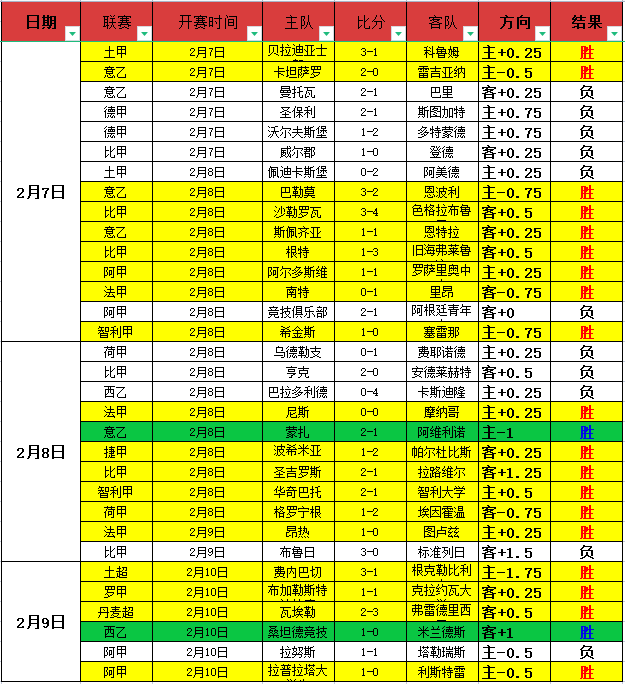 赛季西甲第,轮亮点回顾,完美体育,完美体育官网,WMSPORTS,完美体育中国官网,WMSports体育平台,完美体育服务