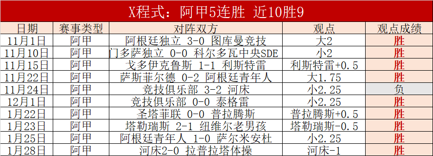 曼联联赛再,遇维拉双杀,回顾,完美体育官网,WMSPORTS,完美体育中国官网,WMSports体育平台,完美体育服务