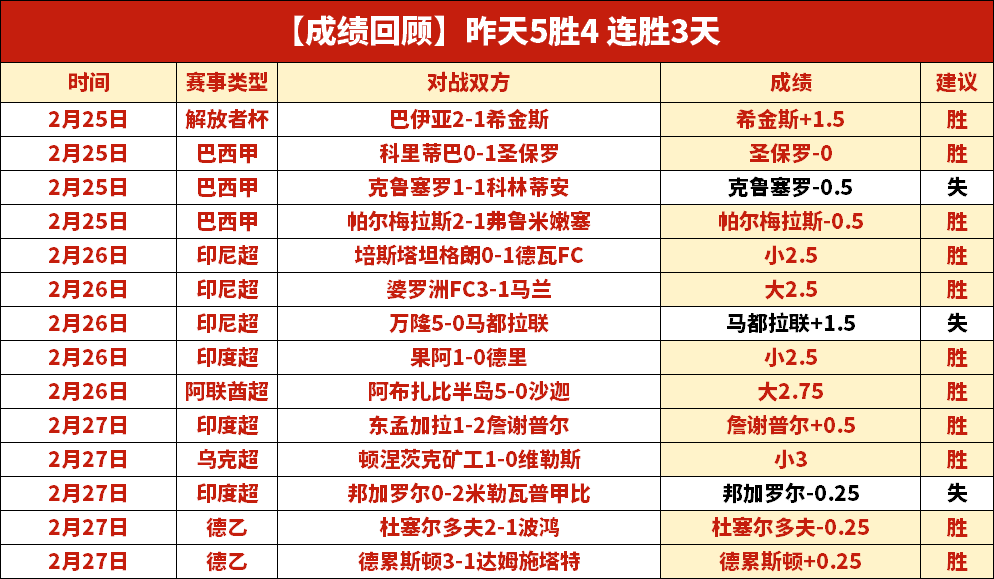皇马计划邀,请阿诺德参,加世俱杯,完美体育官网,WMSPORTS,完美体育中国官网,WMSports体育平台,完美体育服务