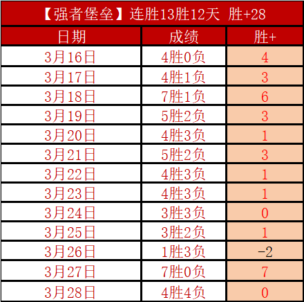 詹姆斯,岁半场创纪,岁弗拉格对,完美体育官网,WMSPORTS,完美体育中国官网,WMSports体育平台,完美体育服务