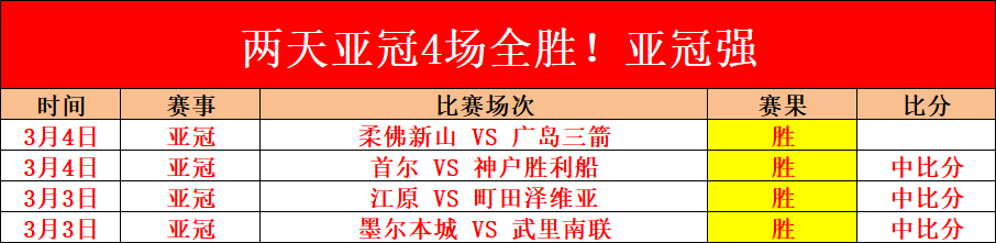 阿森纳力邀,世界最强边,大巴黎坚守,完美体育官网,WMSPORTS,完美体育中国官网,WMSports体育平台,完美体育服务