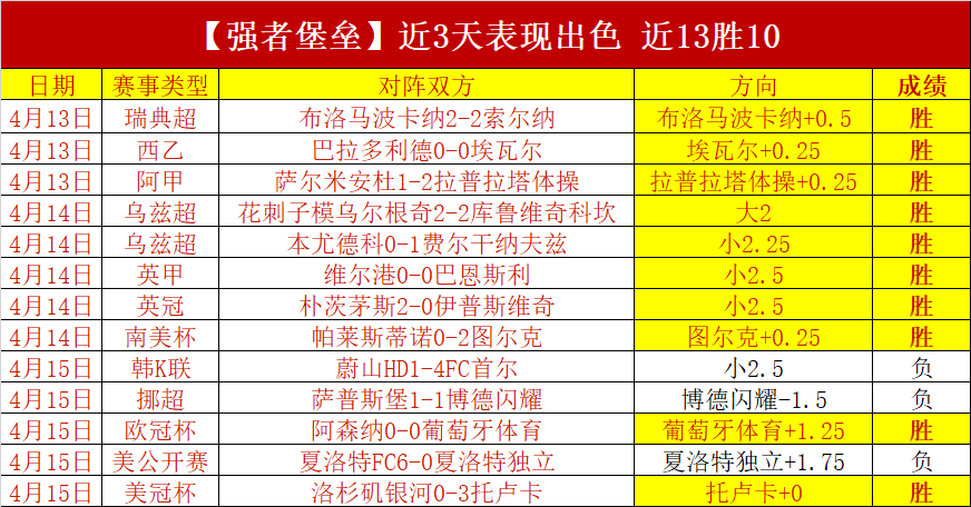 大乐透期号,专家推荐,重庆铜梁龙,完美体育官网,WMSPORTS,完美体育中国官网,WMSports体育平台,完美体育服务