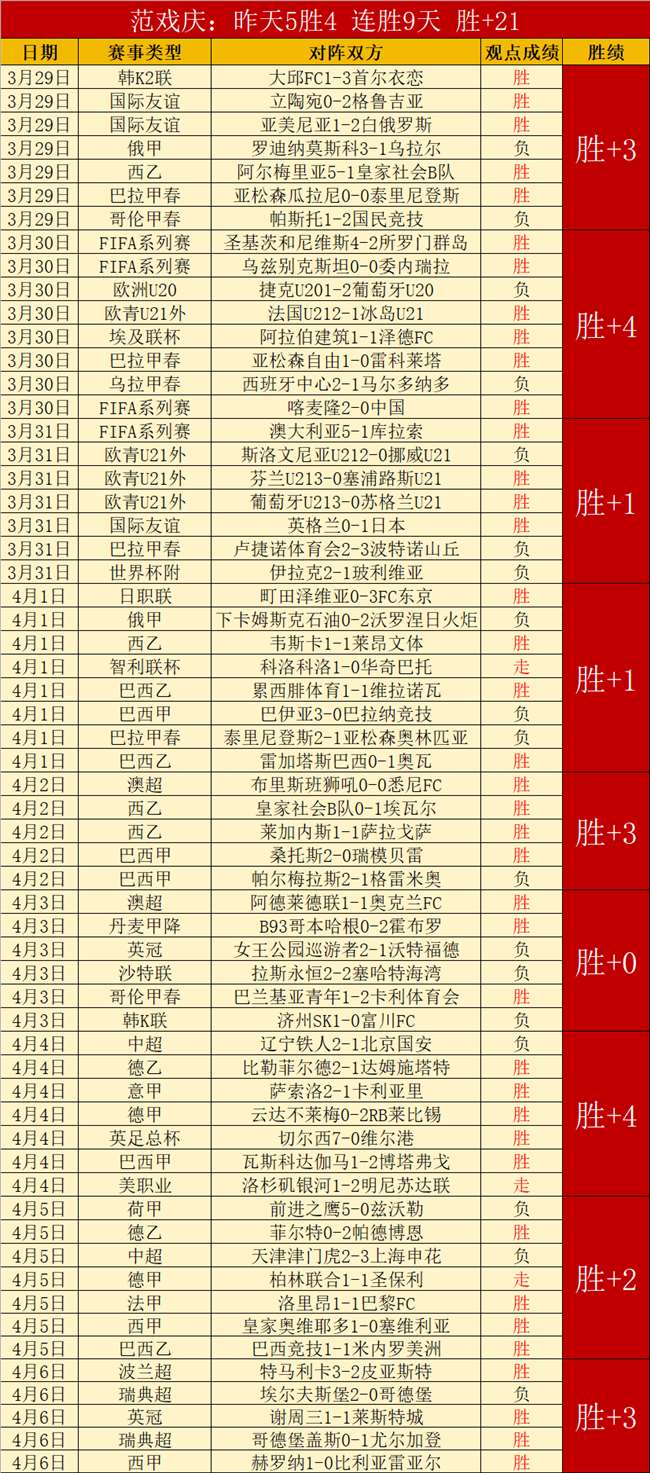 大乐透期号,专家推荐,质合分析揭,完美体育官网,WMSPORTS,完美体育中国官网,WMSports体育平台,完美体育服务