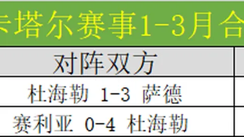巴西甲头羊期号专家质合分析推荐前区十码